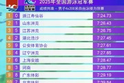 男子4x200米自接力决赛今晚进行，潘展乐、汪顺、孙杨将携手冲冠
